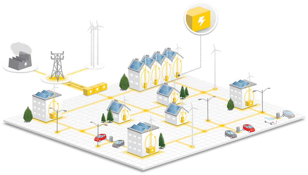 An example of a sustainable decentralised microgrid architecture. 