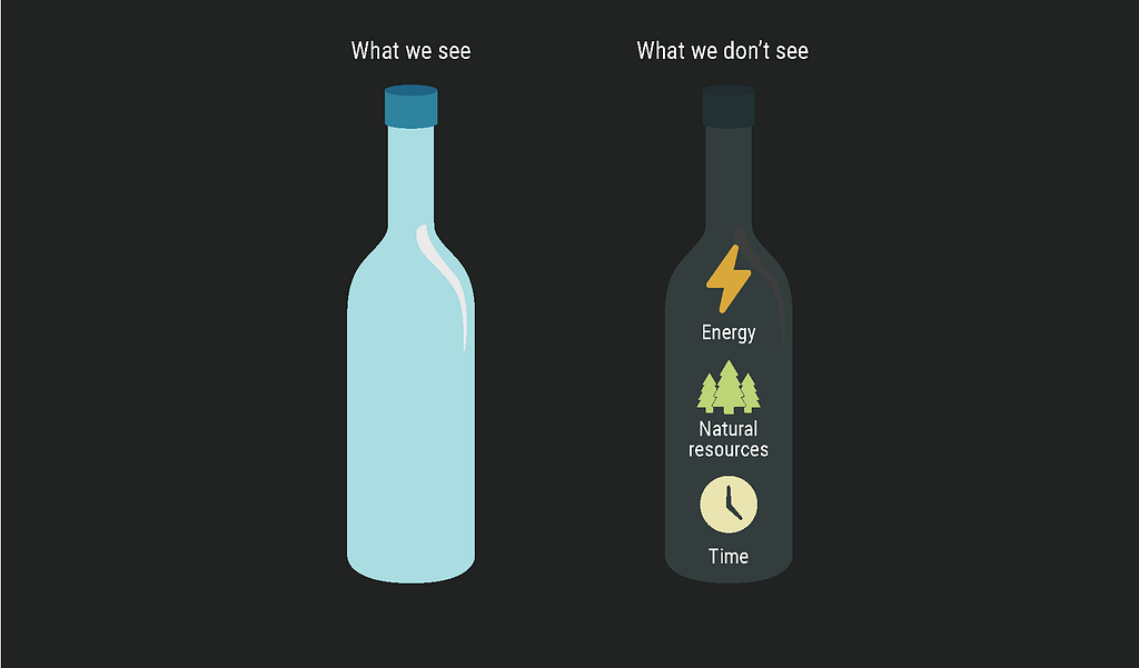 Downcycling does not conserve the energy, natural resources and time that went into making a finished bottled product, though it does conserve some of the sand and the energy used to make it into glass.