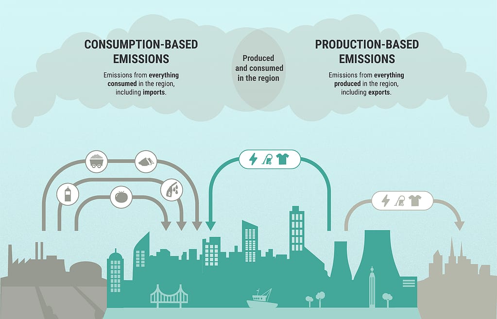 Consumption-based GHG emissions of C40 cities