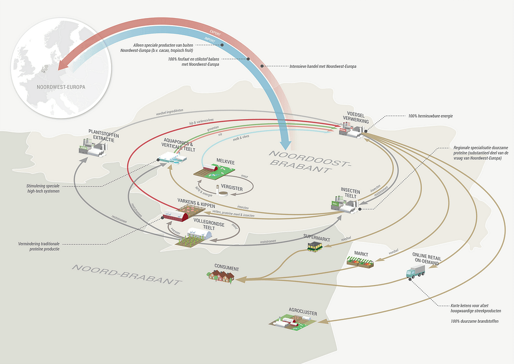circular food system