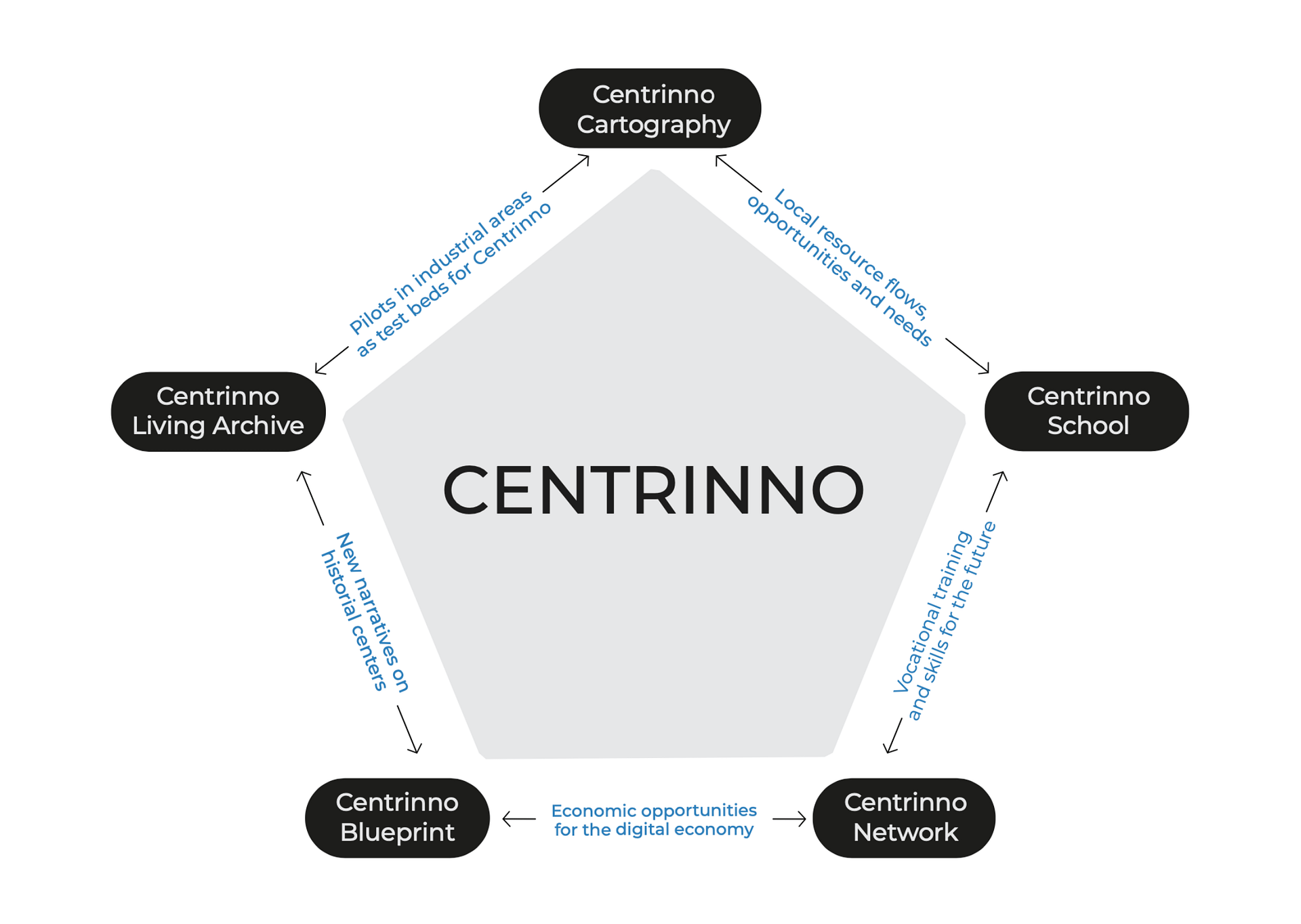 CENTRINNO_graphic1