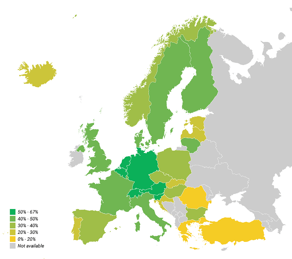 Graph of recycling rates in the European Union. While some countries appear to have high percentages, much of that waste is really downcycled, or even incinerated.