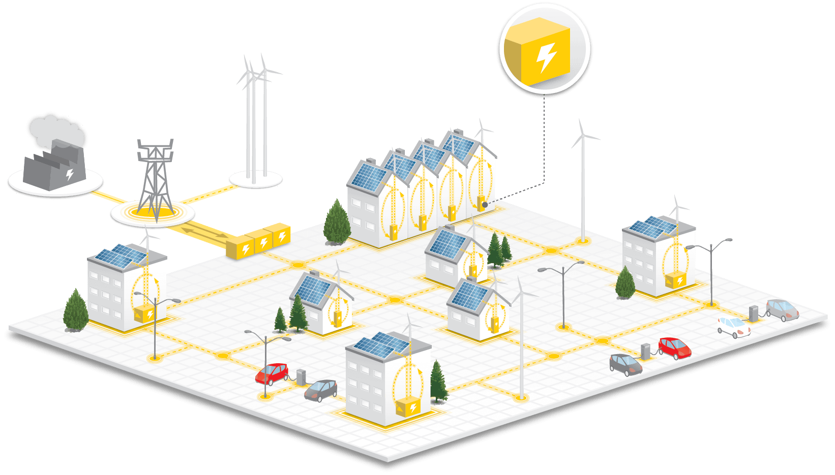 sustainable microgrids