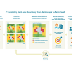 sustainable food and beverage trends 2020