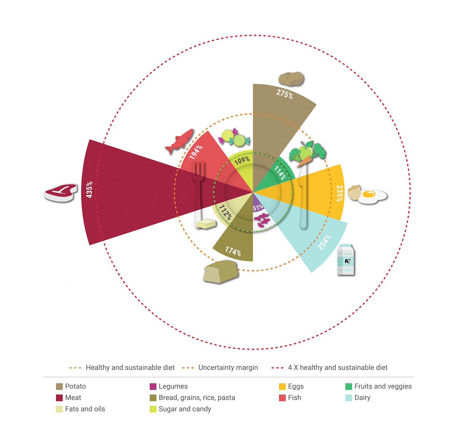 data visualization for sustainability