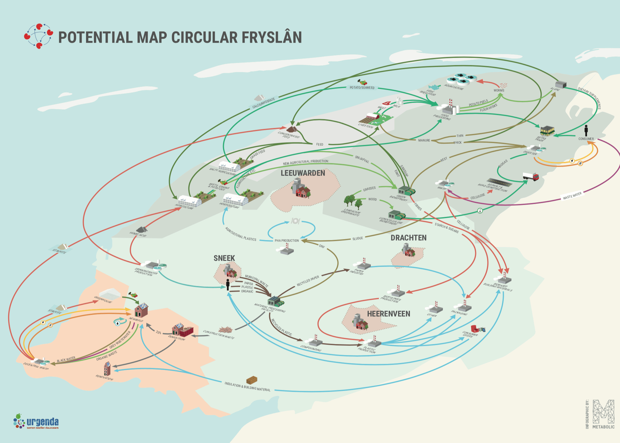 circular region plan