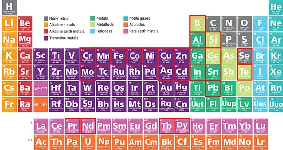 Periodic table of elements highlighting the critical metals in this study.