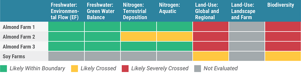 Alpro Is Setting Science Base Targets For Nature