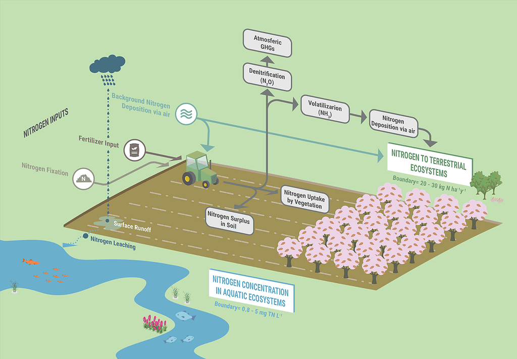 Alpro Is Setting Science Base Targets For Nature