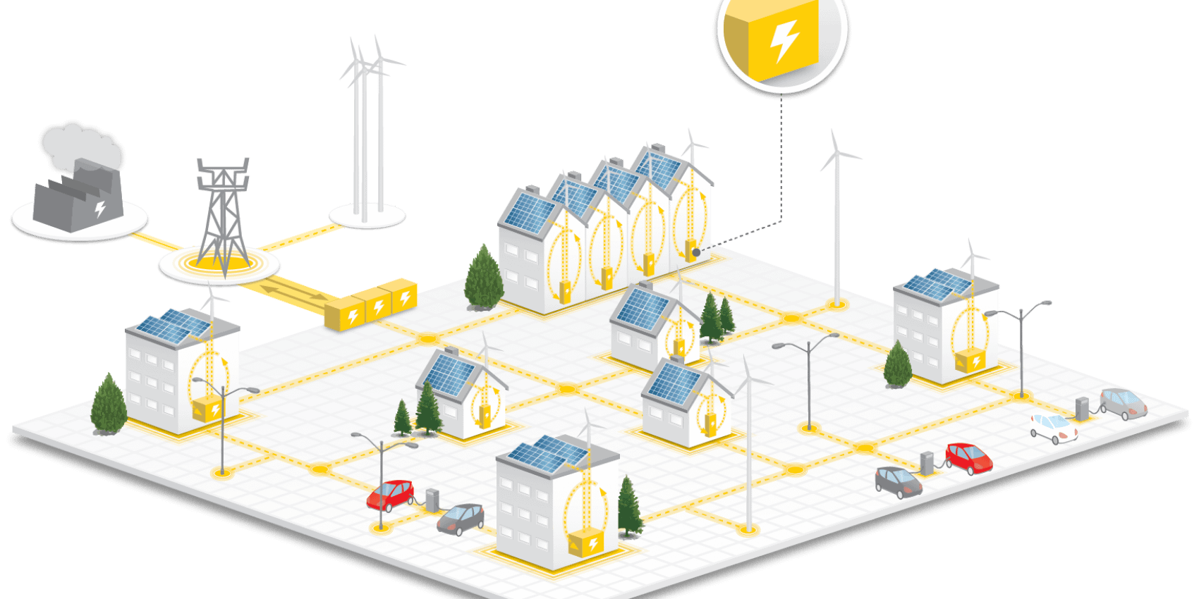sustainable microgrids